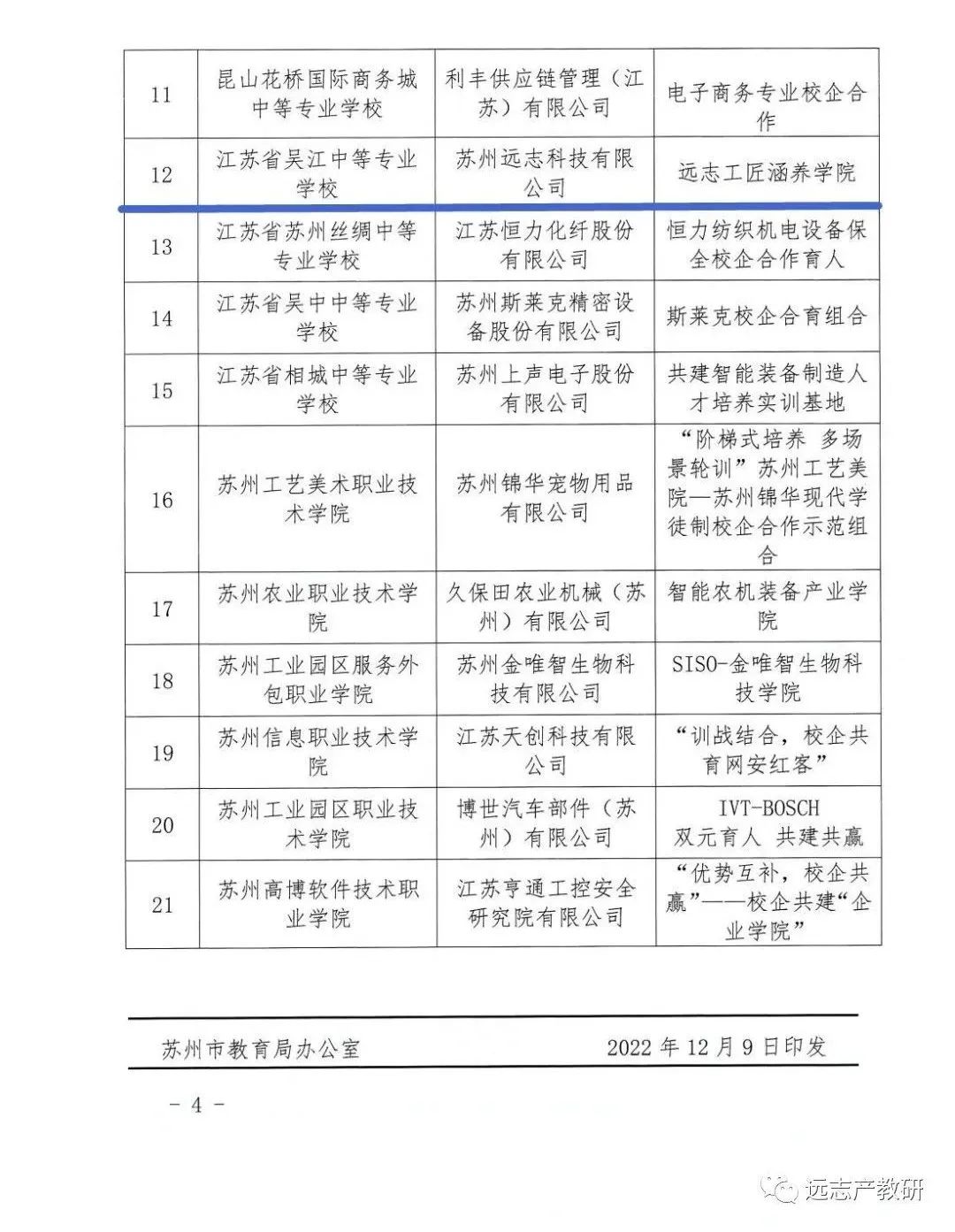 喜报｜尊龙凯时工匠涵养学院被评为苏州职业教育校企合作示范组合